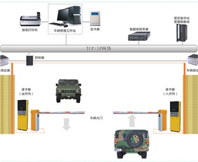 部隊派車管理系統解決方案